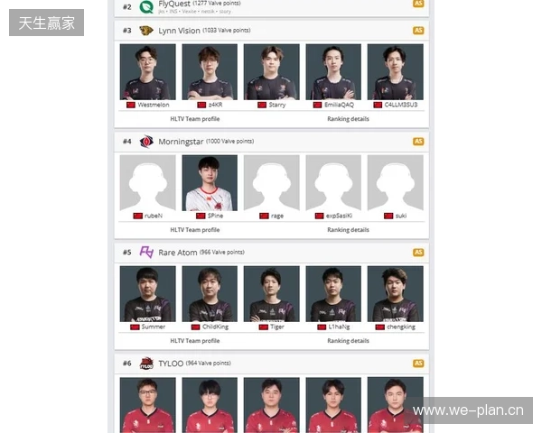 Morningstar升至亚洲第4，TYLOO处在Major晋级线外