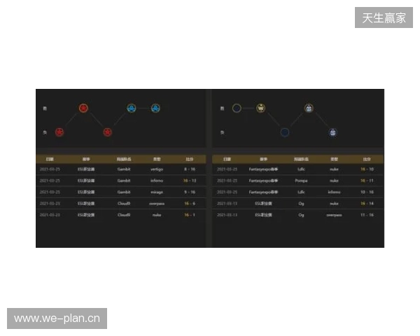 EPL S23第一阶段：实力碾压！PV 2-0 SemperFi